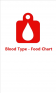 Blood Type - Food Chart