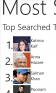 Most Searched People(India)