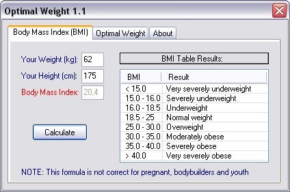 Optimal Weight
