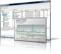 IPSentry Network Monitoring Suite Portable