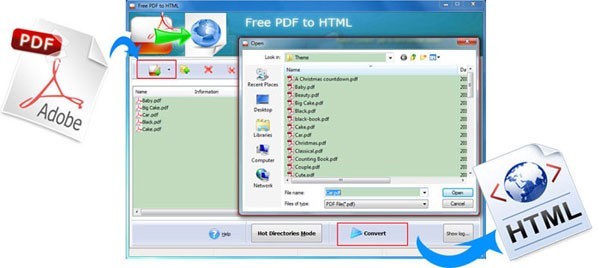 NetPDF Free PDF to HTML