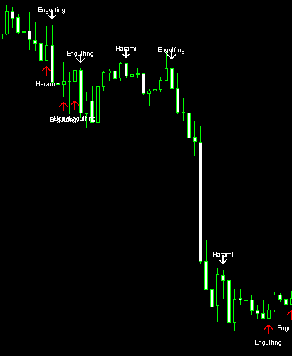 Quest Candlestick Pattern Indicator