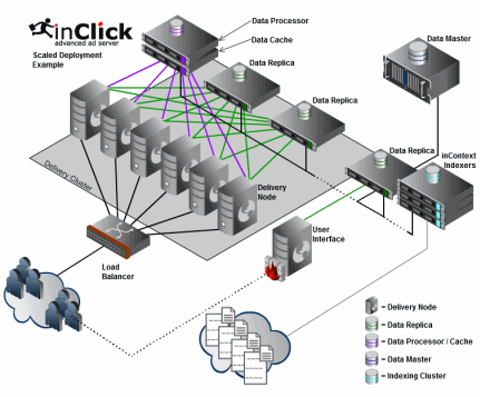 InClick Ad Server - inClick4 4.0.018-2