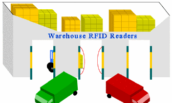 25 RFID Case Studies Ebook