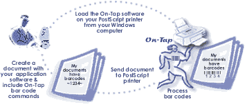 On-Tap PostScript Windows