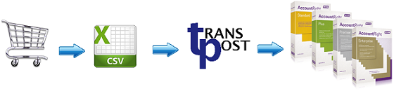 TransPost
