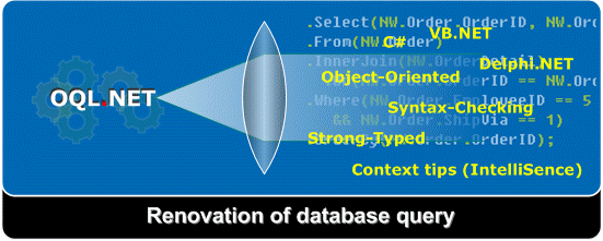 Macrobject OQL.NET Object Query Language